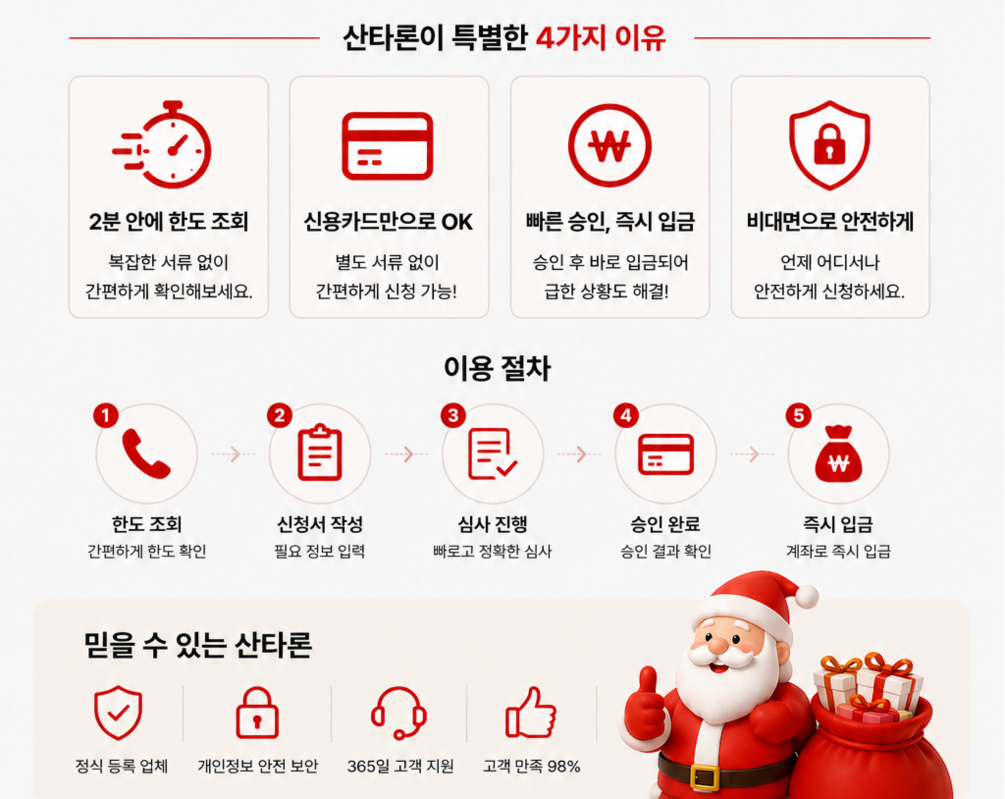신용카드 대납대출 산타대부 산타론